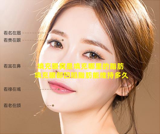 填充眼窝是填充哪里的脂肪 填充眼部凹陷脂肪能维持多久